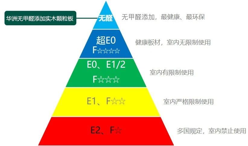 疫情當下，更要把家打造成健康的堡壘(圖8)