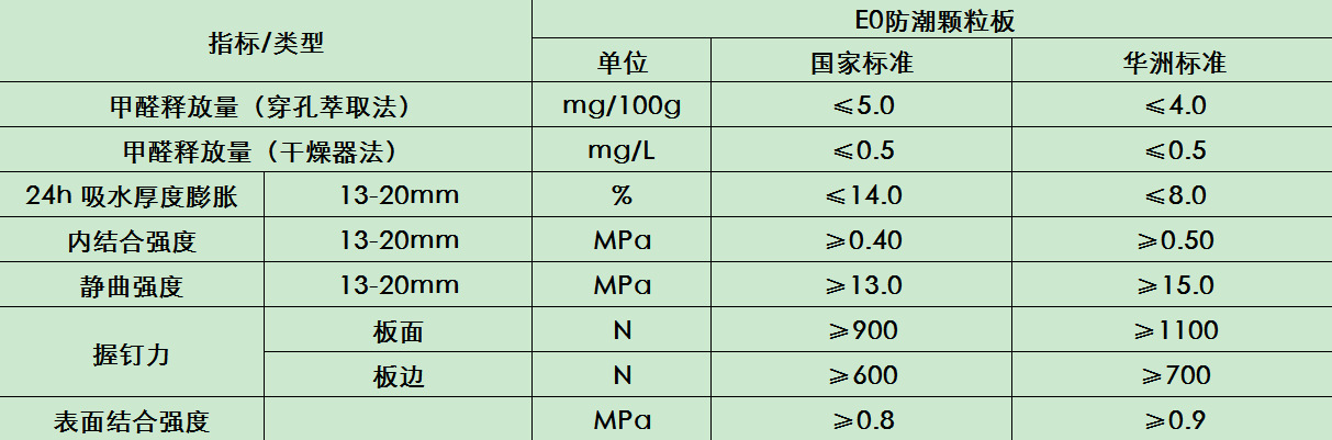 華洲木業(yè) | 拯救雨季潮濕，F(xiàn)4星防潮實(shí)木顆粒板(圖5)