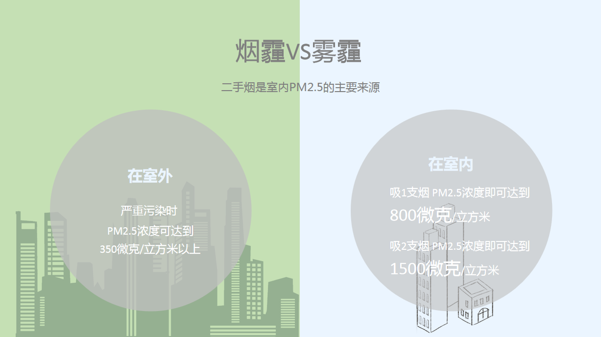 世界無(wú)煙日丨為了您愛(ài)的人，請(qǐng)放下手中的煙(圖4)