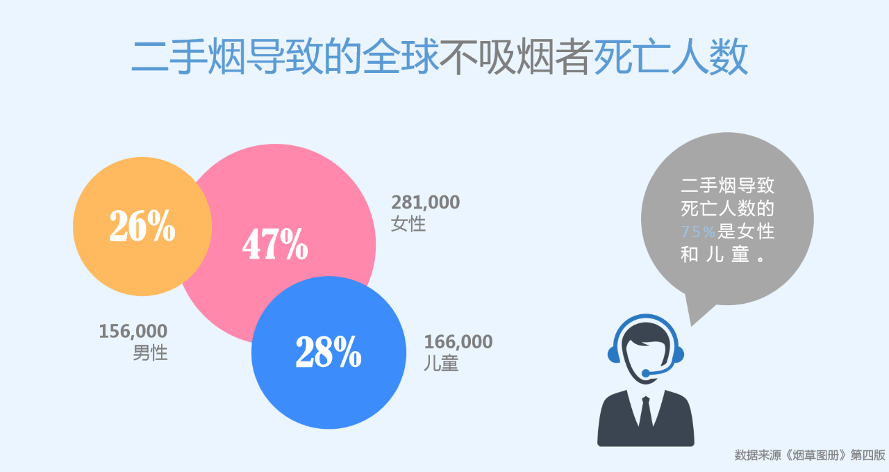 世界無(wú)煙日丨為了您愛(ài)的人，請(qǐng)放下手中的煙(圖5)