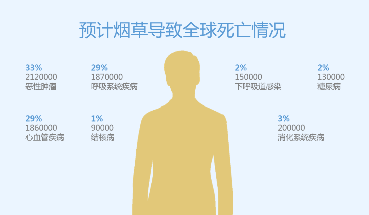世界無(wú)煙日丨為了您愛(ài)的人，請(qǐng)放下手中的煙(圖3)
