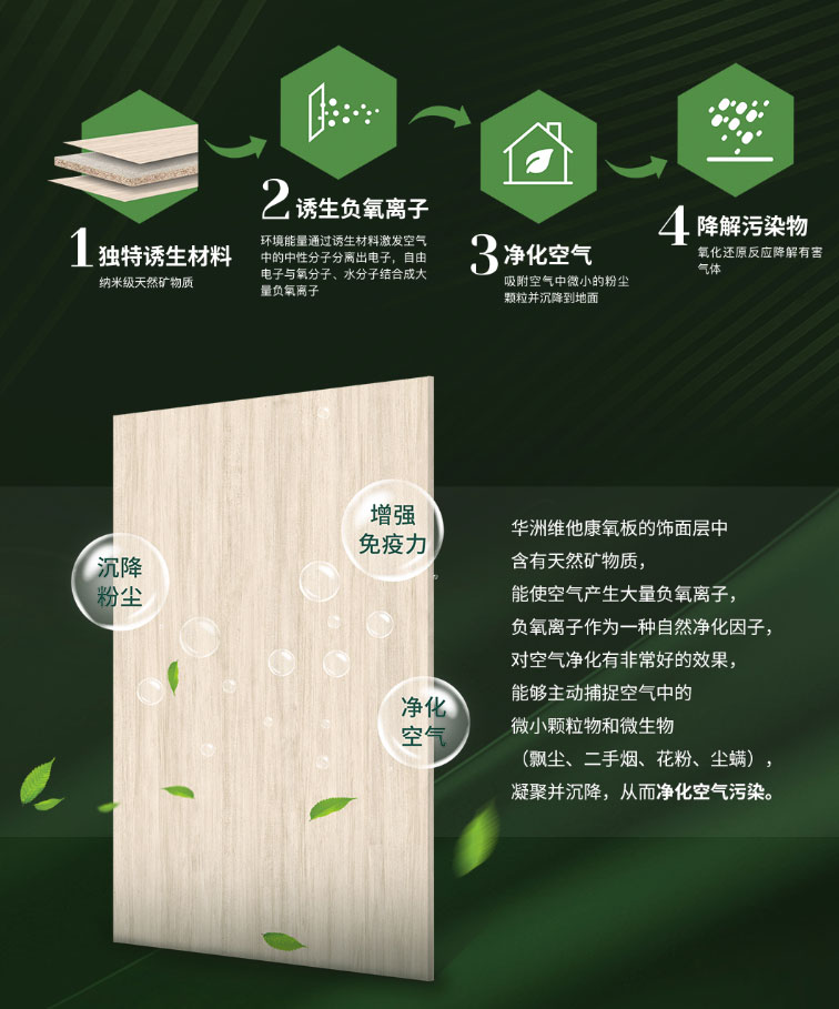 24小時(shí)盡享清新空氣，維他康氧板給你一個(gè)無(wú)醛鮮氧的家(圖2)