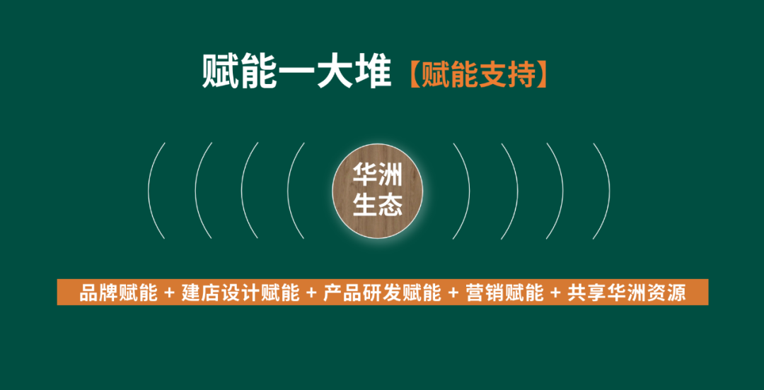 【華洲 · 直播回顧】“板”市重構(gòu)，新風(fēng)口，新商機(jī)！(圖6)