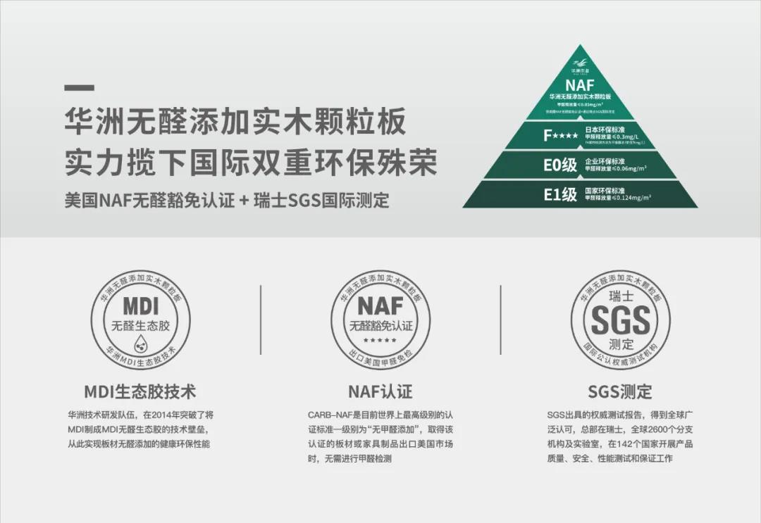 MDI : 一個實(shí)現(xiàn)板材無醛添加的“老江湖”(圖2)