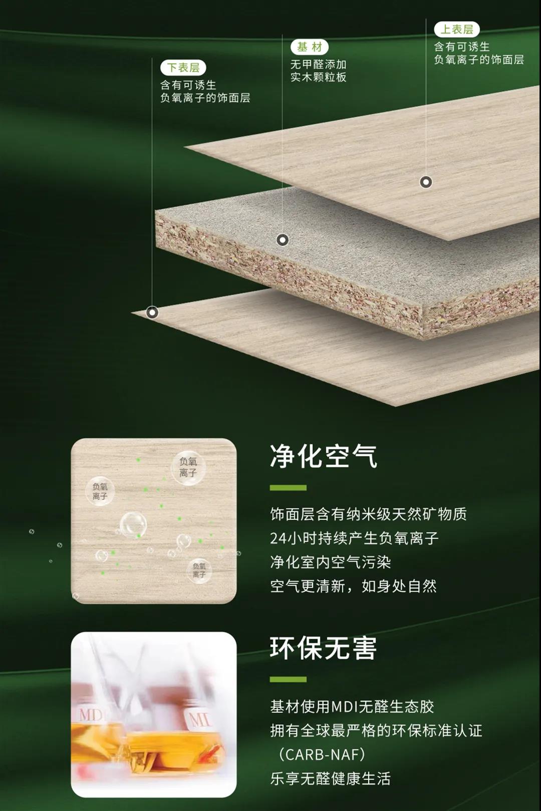 無(wú)醛添加維他康氧板，引領(lǐng)家居環(huán)保再升級(jí)！(圖2)