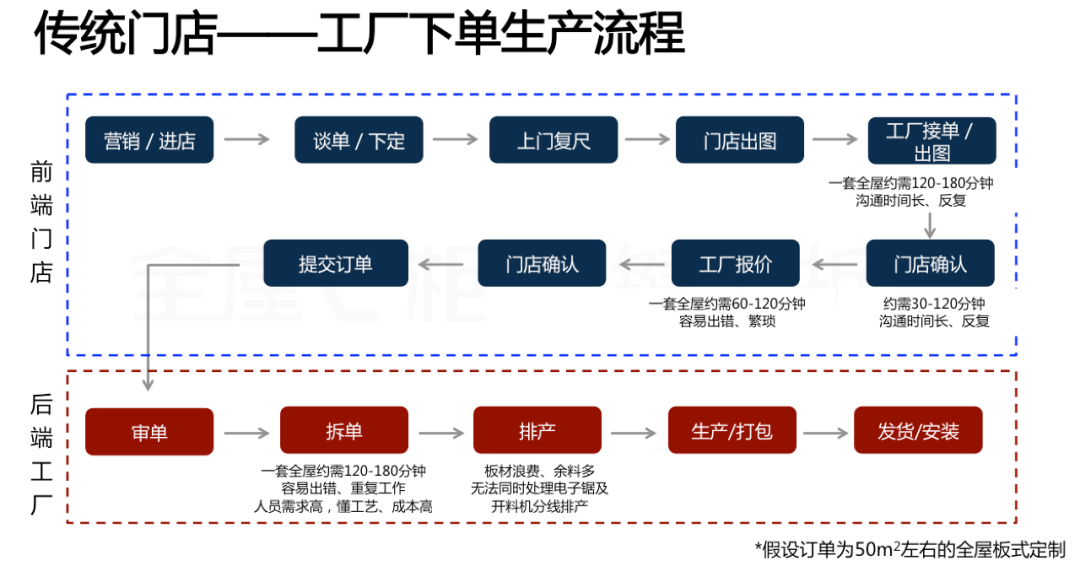 華洲木業(yè)x酷家樂(lè)x全屋E柜前后端一體化，助力中小定制企業(yè)數(shù)字化升級(jí)！(圖1)