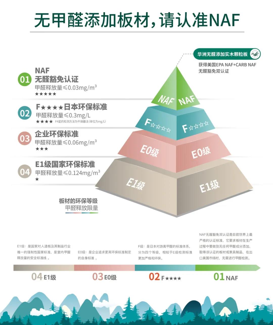 定制“升”年，華洲以“無醛添加”助力定制家居企業(yè)產(chǎn)品升級(jí)(圖3)