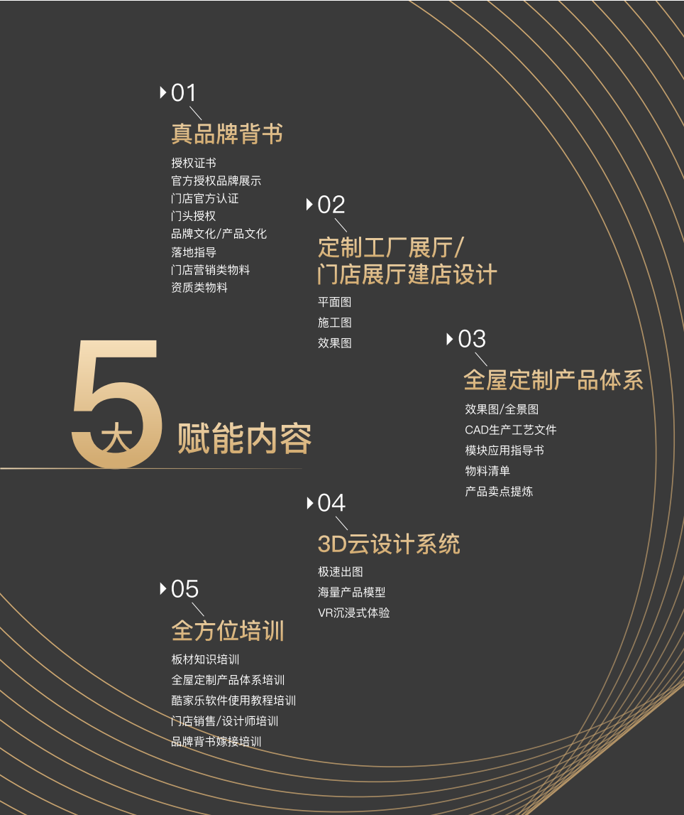 為了讓板材經(jīng)銷(xiāo)商一路犇騰，華洲把這些事都做了！(圖5)